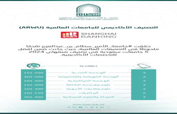 ضمن أفضل 5 جامعات سعودية في تصنيف شنغهاي