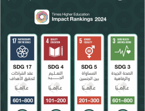 تحقق مراتب متقدمة محليًا و عالميًا في تصنيف التايمز  العالمي لتحقيق أهداف التنمية المستدامة للعام ٢٠٢٤م .